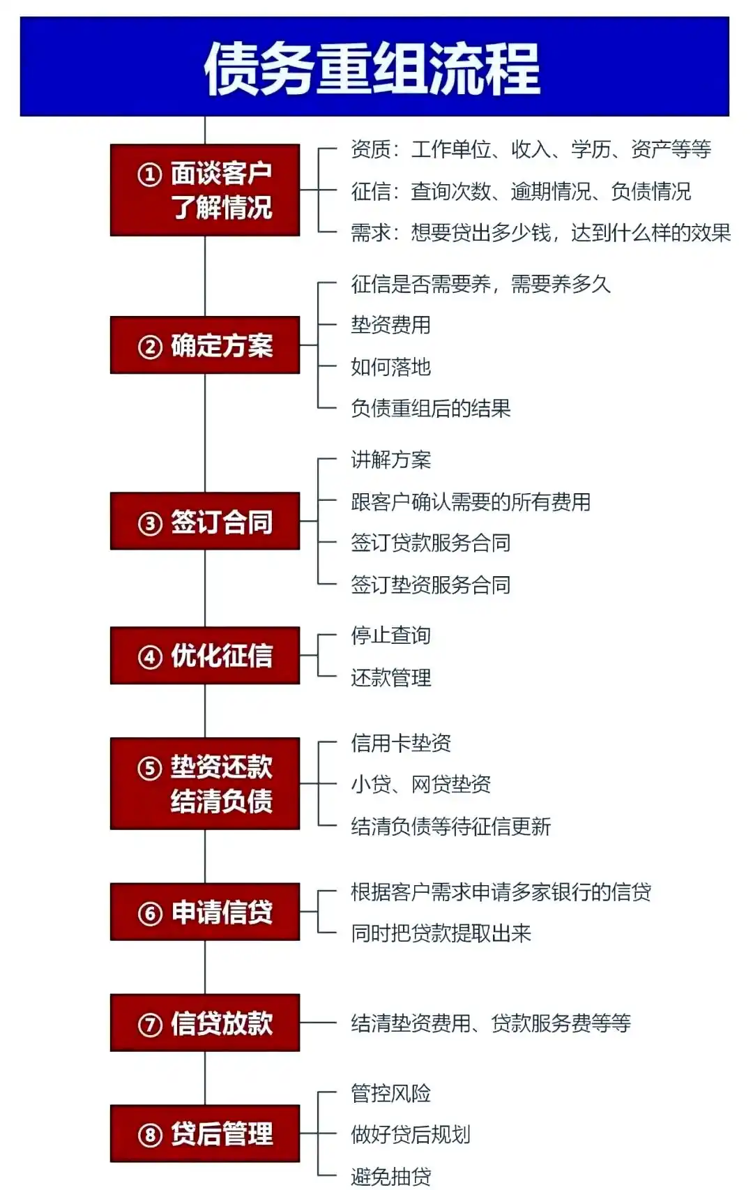 在太谷，中小企业也可以债务重组吗？